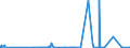 CN 32042000 /Exports /Unit = Prices (Euro/ton) /Partner: Libya /Reporter: Eur27_2020 /32042000:Synthetic Organic Products of a Kind Used as Fluorescent Brightening Agents, Whether or not Chemically Defined
