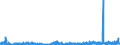 CN 32042000 /Exports /Unit = Prices (Euro/ton) /Partner: Egypt /Reporter: Eur27_2020 /32042000:Synthetic Organic Products of a Kind Used as Fluorescent Brightening Agents, Whether or not Chemically Defined