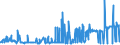 CN 32042000 /Exports /Unit = Prices (Euro/ton) /Partner: Ivory Coast /Reporter: Eur27_2020 /32042000:Synthetic Organic Products of a Kind Used as Fluorescent Brightening Agents, Whether or not Chemically Defined