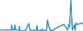 CN 32042000 /Exports /Unit = Prices (Euro/ton) /Partner: Cameroon /Reporter: Eur27_2020 /32042000:Synthetic Organic Products of a Kind Used as Fluorescent Brightening Agents, Whether or not Chemically Defined