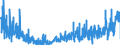 KN 32049000 /Exporte /Einheit = Preise (Euro/Tonne) /Partnerland: Italien /Meldeland: Eur27_2020 /32049000:Erzeugnisse, Synthetisch, Organisch, von der als Luminophore Verwendeten art `auch Chemisch Einheitlich`