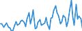 CN 32049000 /Exports /Unit = Prices (Euro/ton) /Partner: United Kingdom(Excluding Northern Ireland) /Reporter: Eur27_2020 /32049000:Synthetic Organic Products of a Kind Used as Luminophores, Whether or not Chemically Defined