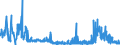 CN 32049000 /Exports /Unit = Prices (Euro/ton) /Partner: Luxembourg /Reporter: Eur27_2020 /32049000:Synthetic Organic Products of a Kind Used as Luminophores, Whether or not Chemically Defined