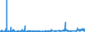 CN 32049000 /Exports /Unit = Prices (Euro/ton) /Partner: Norway /Reporter: Eur27_2020 /32049000:Synthetic Organic Products of a Kind Used as Luminophores, Whether or not Chemically Defined