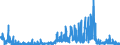 CN 32049000 /Exports /Unit = Prices (Euro/ton) /Partner: Sweden /Reporter: Eur27_2020 /32049000:Synthetic Organic Products of a Kind Used as Luminophores, Whether or not Chemically Defined
