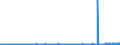 CN 32049000 /Exports /Unit = Prices (Euro/ton) /Partner: Turkey /Reporter: Eur27_2020 /32049000:Synthetic Organic Products of a Kind Used as Luminophores, Whether or not Chemically Defined