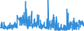 CN 32049000 /Exports /Unit = Prices (Euro/ton) /Partner: Bulgaria /Reporter: Eur27_2020 /32049000:Synthetic Organic Products of a Kind Used as Luminophores, Whether or not Chemically Defined