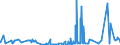 CN 32049000 /Exports /Unit = Prices (Euro/ton) /Partner: Georgia /Reporter: Eur27_2020 /32049000:Synthetic Organic Products of a Kind Used as Luminophores, Whether or not Chemically Defined