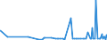 CN 32049000 /Exports /Unit = Prices (Euro/ton) /Partner: Armenia /Reporter: Eur27_2020 /32049000:Synthetic Organic Products of a Kind Used as Luminophores, Whether or not Chemically Defined