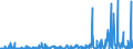 CN 32049000 /Exports /Unit = Prices (Euro/ton) /Partner: Algeria /Reporter: Eur27_2020 /32049000:Synthetic Organic Products of a Kind Used as Luminophores, Whether or not Chemically Defined