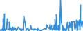 CN 32049000 /Exports /Unit = Prices (Euro/ton) /Partner: Senegal /Reporter: Eur27_2020 /32049000:Synthetic Organic Products of a Kind Used as Luminophores, Whether or not Chemically Defined