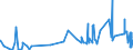 CN 32049000 /Exports /Unit = Prices (Euro/ton) /Partner: Guinea /Reporter: Eur27_2020 /32049000:Synthetic Organic Products of a Kind Used as Luminophores, Whether or not Chemically Defined