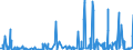 CN 32049000 /Exports /Unit = Prices (Euro/ton) /Partner: Ivory Coast /Reporter: Eur27_2020 /32049000:Synthetic Organic Products of a Kind Used as Luminophores, Whether or not Chemically Defined