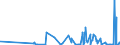 CN 32049000 /Exports /Unit = Prices (Euro/ton) /Partner: S.tome /Reporter: Eur27_2020 /32049000:Synthetic Organic Products of a Kind Used as Luminophores, Whether or not Chemically Defined