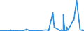 CN 32049000 /Exports /Unit = Prices (Euro/ton) /Partner: Congo /Reporter: Eur27_2020 /32049000:Synthetic Organic Products of a Kind Used as Luminophores, Whether or not Chemically Defined