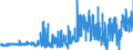 KN 3205 /Exporte /Einheit = Preise (Euro/Tonne) /Partnerland: Frankreich /Meldeland: Eur27_2020 /3205:Farblacke (Ausg. China- Oder Japanlack Sowie Lackfarben); Zubereitungen von der zum Färben Beliebiger Stoffe Oder zum Herstellen von Farbzubereitungen Verwendeten Art, auf der Grundlage von Farblacken (Ausg. Zubereitungen der Pos. 3207, 3208, 3209, 3210, 3212, 3213 und 3215)