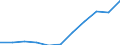 KN 3205 /Exporte /Einheit = Preise (Euro/Tonne) /Partnerland: Belgien/Luxemburg /Meldeland: Eur27 /3205:Farblacke (Ausg. China- Oder Japanlack Sowie Lackfarben); Zubereitungen von der zum Färben Beliebiger Stoffe Oder zum Herstellen von Farbzubereitungen Verwendeten Art, auf der Grundlage von Farblacken (Ausg. Zubereitungen der Pos. 3207, 3208, 3209, 3210, 3212, 3213 und 3215)