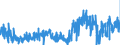 KN 3205 /Exporte /Einheit = Preise (Euro/Tonne) /Partnerland: Italien /Meldeland: Eur27_2020 /3205:Farblacke (Ausg. China- Oder Japanlack Sowie Lackfarben); Zubereitungen von der zum Färben Beliebiger Stoffe Oder zum Herstellen von Farbzubereitungen Verwendeten Art, auf der Grundlage von Farblacken (Ausg. Zubereitungen der Pos. 3207, 3208, 3209, 3210, 3212, 3213 und 3215)