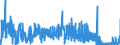 KN 3205 /Exporte /Einheit = Preise (Euro/Tonne) /Partnerland: Irland /Meldeland: Eur27_2020 /3205:Farblacke (Ausg. China- Oder Japanlack Sowie Lackfarben); Zubereitungen von der zum Färben Beliebiger Stoffe Oder zum Herstellen von Farbzubereitungen Verwendeten Art, auf der Grundlage von Farblacken (Ausg. Zubereitungen der Pos. 3207, 3208, 3209, 3210, 3212, 3213 und 3215)