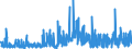 KN 3205 /Exporte /Einheit = Preise (Euro/Tonne) /Partnerland: Daenemark /Meldeland: Eur27_2020 /3205:Farblacke (Ausg. China- Oder Japanlack Sowie Lackfarben); Zubereitungen von der zum Färben Beliebiger Stoffe Oder zum Herstellen von Farbzubereitungen Verwendeten Art, auf der Grundlage von Farblacken (Ausg. Zubereitungen der Pos. 3207, 3208, 3209, 3210, 3212, 3213 und 3215)