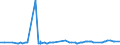 CN 32061100 /Exports /Unit = Prices (Euro/ton) /Partner: Liberia /Reporter: Eur27_2020 /32061100:Pigments and Preparations Based on Titanium Dioxide of a Kind Used for Colouring any Material or Produce Colorant Preparations, Containing >= 80% by Weight of Titanium Dioxide Calculated on the dry Matter (Excl. Preparations of Heading 3207, 3208, 3209, 3210, 3212, 3213 and 3215)