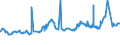 CN 32061100 /Exports /Unit = Prices (Euro/ton) /Partner: Tanzania /Reporter: Eur27_2020 /32061100:Pigments and Preparations Based on Titanium Dioxide of a Kind Used for Colouring any Material or Produce Colorant Preparations, Containing >= 80% by Weight of Titanium Dioxide Calculated on the dry Matter (Excl. Preparations of Heading 3207, 3208, 3209, 3210, 3212, 3213 and 3215)