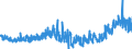 KN 32061900 /Exporte /Einheit = Preise (Euro/Tonne) /Partnerland: Portugal /Meldeland: Eur27_2020 /32061900:Pigmente und Zubereitungen von der zum FÃ¤rben Beliebiger Stoffe Oder zum Herstellen von Farbzubereitungen Verwendeten Art, auf der Grundlage von Titandioxid, mit Einem Gehalt an Titandioxid von < 80 Ght, Bezogen auf die Trockensubstanz (Ausg. Zubereitungen der Pos. 3207, 3208, 3209, 3210, 3212, 3213 und 3215)
