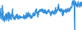 KN 32061900 /Exporte /Einheit = Preise (Euro/Tonne) /Partnerland: Schweden /Meldeland: Eur27_2020 /32061900:Pigmente und Zubereitungen von der zum FÃ¤rben Beliebiger Stoffe Oder zum Herstellen von Farbzubereitungen Verwendeten Art, auf der Grundlage von Titandioxid, mit Einem Gehalt an Titandioxid von < 80 Ght, Bezogen auf die Trockensubstanz (Ausg. Zubereitungen der Pos. 3207, 3208, 3209, 3210, 3212, 3213 und 3215)