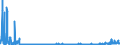 KN 32061900 /Exporte /Einheit = Preise (Euro/Tonne) /Partnerland: Estland /Meldeland: Eur27_2020 /32061900:Pigmente und Zubereitungen von der zum FÃ¤rben Beliebiger Stoffe Oder zum Herstellen von Farbzubereitungen Verwendeten Art, auf der Grundlage von Titandioxid, mit Einem Gehalt an Titandioxid von < 80 Ght, Bezogen auf die Trockensubstanz (Ausg. Zubereitungen der Pos. 3207, 3208, 3209, 3210, 3212, 3213 und 3215)
