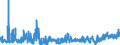 KN 32061900 /Exporte /Einheit = Preise (Euro/Tonne) /Partnerland: Rumaenien /Meldeland: Eur27_2020 /32061900:Pigmente und Zubereitungen von der zum FÃ¤rben Beliebiger Stoffe Oder zum Herstellen von Farbzubereitungen Verwendeten Art, auf der Grundlage von Titandioxid, mit Einem Gehalt an Titandioxid von < 80 Ght, Bezogen auf die Trockensubstanz (Ausg. Zubereitungen der Pos. 3207, 3208, 3209, 3210, 3212, 3213 und 3215)