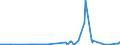 KN 32061900 /Exporte /Einheit = Preise (Euro/Tonne) /Partnerland: Montenegro /Meldeland: Eur27_2020 /32061900:Pigmente und Zubereitungen von der zum FÃ¤rben Beliebiger Stoffe Oder zum Herstellen von Farbzubereitungen Verwendeten Art, auf der Grundlage von Titandioxid, mit Einem Gehalt an Titandioxid von < 80 Ght, Bezogen auf die Trockensubstanz (Ausg. Zubereitungen der Pos. 3207, 3208, 3209, 3210, 3212, 3213 und 3215)