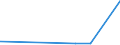 KN 32061900 /Exporte /Einheit = Preise (Euro/Tonne) /Partnerland: Guinea-biss. /Meldeland: Europäische Union /32061900:Pigmente und Zubereitungen von der zum FÃ¤rben Beliebiger Stoffe Oder zum Herstellen von Farbzubereitungen Verwendeten Art, auf der Grundlage von Titandioxid, mit Einem Gehalt an Titandioxid von < 80 Ght, Bezogen auf die Trockensubstanz (Ausg. Zubereitungen der Pos. 3207, 3208, 3209, 3210, 3212, 3213 und 3215)