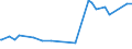 KN 32061900 /Exporte /Einheit = Preise (Euro/Tonne) /Partnerland: Burundi /Meldeland: Eur27_2020 /32061900:Pigmente und Zubereitungen von der zum FÃ¤rben Beliebiger Stoffe Oder zum Herstellen von Farbzubereitungen Verwendeten Art, auf der Grundlage von Titandioxid, mit Einem Gehalt an Titandioxid von < 80 Ght, Bezogen auf die Trockensubstanz (Ausg. Zubereitungen der Pos. 3207, 3208, 3209, 3210, 3212, 3213 und 3215)