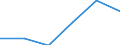 KN 32062000 /Exporte /Einheit = Preise (Euro/Tonne) /Partnerland: Belgien/Luxemburg /Meldeland: Eur27 /32062000:Pigmente und Zubereitungen von der zum FÃ¤rben Beliebiger Stoffe Oder zum Herstellen von Farbzubereitungen Verwendeten Art, auf der Grundlage von Chromverbindungen (Ausg. Zubereitungen der Pos. 3207, 3208, 3209, 3210, 3212, 3213 und 3215)