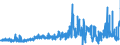 KN 32062000 /Exporte /Einheit = Preise (Euro/Tonne) /Partnerland: Italien /Meldeland: Eur27_2020 /32062000:Pigmente und Zubereitungen von der zum FÃ¤rben Beliebiger Stoffe Oder zum Herstellen von Farbzubereitungen Verwendeten Art, auf der Grundlage von Chromverbindungen (Ausg. Zubereitungen der Pos. 3207, 3208, 3209, 3210, 3212, 3213 und 3215)