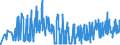 KN 32062000 /Exporte /Einheit = Preise (Euro/Tonne) /Partnerland: Estland /Meldeland: Eur27_2020 /32062000:Pigmente und Zubereitungen von der zum FÃ¤rben Beliebiger Stoffe Oder zum Herstellen von Farbzubereitungen Verwendeten Art, auf der Grundlage von Chromverbindungen (Ausg. Zubereitungen der Pos. 3207, 3208, 3209, 3210, 3212, 3213 und 3215)