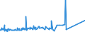 KN 32062000 /Exporte /Einheit = Preise (Euro/Tonne) /Partnerland: Algerien /Meldeland: Europäische Union /32062000:Pigmente und Zubereitungen von der zum FÃ¤rben Beliebiger Stoffe Oder zum Herstellen von Farbzubereitungen Verwendeten Art, auf der Grundlage von Chromverbindungen (Ausg. Zubereitungen der Pos. 3207, 3208, 3209, 3210, 3212, 3213 und 3215)