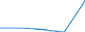 CN 32062010 /Exports /Unit = Prices (Euro/ton) /Partner: Portugal /Reporter: Eur27 /32062010:Pigments and Preparations Based on Chromium Compounds of a Kind Used to dye Fabrics or Produce Colorant Preparations, Containing >= 85 % Lead Chromate by Weight (Excl. Preparations of Headings 3207, 3208, 3209, 3210, 3213 and 3215)