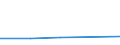 CN 32062010 /Exports /Unit = Prices (Euro/ton) /Partner: Malta /Reporter: Eur27 /32062010:Pigments and Preparations Based on Chromium Compounds of a Kind Used to dye Fabrics or Produce Colorant Preparations, Containing >= 85 % Lead Chromate by Weight (Excl. Preparations of Headings 3207, 3208, 3209, 3210, 3213 and 3215)