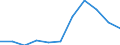 KN 32064100 /Exporte /Einheit = Preise (Euro/Tonne) /Partnerland: Belgien/Luxemburg /Meldeland: Eur27 /32064100:Ultramarin und Seine Zubereitungen von der zum FÃ¤rben Beliebiger Stoffe Oder zum Herstellen von Farbzubereitungen Verwendeten art (Ausg. Zubereitungen der Pos. 3207, 3208, 3209, 3210, 3212, 3213 und 3215)