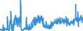 KN 32064100 /Exporte /Einheit = Preise (Euro/Tonne) /Partnerland: Niederlande /Meldeland: Eur27_2020 /32064100:Ultramarin und Seine Zubereitungen von der zum FÃ¤rben Beliebiger Stoffe Oder zum Herstellen von Farbzubereitungen Verwendeten art (Ausg. Zubereitungen der Pos. 3207, 3208, 3209, 3210, 3212, 3213 und 3215)