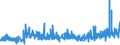 KN 32064100 /Exporte /Einheit = Preise (Euro/Tonne) /Partnerland: Griechenland /Meldeland: Eur27_2020 /32064100:Ultramarin und Seine Zubereitungen von der zum FÃ¤rben Beliebiger Stoffe Oder zum Herstellen von Farbzubereitungen Verwendeten art (Ausg. Zubereitungen der Pos. 3207, 3208, 3209, 3210, 3212, 3213 und 3215)