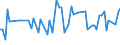 KN 32064100 /Exporte /Einheit = Preise (Euro/Tonne) /Partnerland: Ver.koenigreich(Nordirland) /Meldeland: Eur27_2020 /32064100:Ultramarin und Seine Zubereitungen von der zum FÃ¤rben Beliebiger Stoffe Oder zum Herstellen von Farbzubereitungen Verwendeten art (Ausg. Zubereitungen der Pos. 3207, 3208, 3209, 3210, 3212, 3213 und 3215)