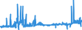 KN 32064100 /Exporte /Einheit = Preise (Euro/Tonne) /Partnerland: Belgien /Meldeland: Eur27_2020 /32064100:Ultramarin und Seine Zubereitungen von der zum FÃ¤rben Beliebiger Stoffe Oder zum Herstellen von Farbzubereitungen Verwendeten art (Ausg. Zubereitungen der Pos. 3207, 3208, 3209, 3210, 3212, 3213 und 3215)