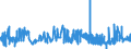 KN 32064100 /Exporte /Einheit = Preise (Euro/Tonne) /Partnerland: Luxemburg /Meldeland: Eur27_2020 /32064100:Ultramarin und Seine Zubereitungen von der zum FÃ¤rben Beliebiger Stoffe Oder zum Herstellen von Farbzubereitungen Verwendeten art (Ausg. Zubereitungen der Pos. 3207, 3208, 3209, 3210, 3212, 3213 und 3215)