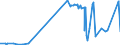 KN 32064100 /Exporte /Einheit = Preise (Euro/Tonne) /Partnerland: Island /Meldeland: Eur27_2020 /32064100:Ultramarin und Seine Zubereitungen von der zum FÃ¤rben Beliebiger Stoffe Oder zum Herstellen von Farbzubereitungen Verwendeten art (Ausg. Zubereitungen der Pos. 3207, 3208, 3209, 3210, 3212, 3213 und 3215)