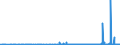 KN 32064100 /Exporte /Einheit = Preise (Euro/Tonne) /Partnerland: Norwegen /Meldeland: Eur27_2020 /32064100:Ultramarin und Seine Zubereitungen von der zum FÃ¤rben Beliebiger Stoffe Oder zum Herstellen von Farbzubereitungen Verwendeten art (Ausg. Zubereitungen der Pos. 3207, 3208, 3209, 3210, 3212, 3213 und 3215)