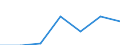 KN 32064100 /Exporte /Einheit = Preise (Euro/Tonne) /Partnerland: Schweiz /Meldeland: Eur27 /32064100:Ultramarin und Seine Zubereitungen von der zum FÃ¤rben Beliebiger Stoffe Oder zum Herstellen von Farbzubereitungen Verwendeten art (Ausg. Zubereitungen der Pos. 3207, 3208, 3209, 3210, 3212, 3213 und 3215)