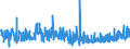 KN 32064100 /Exporte /Einheit = Preise (Euro/Tonne) /Partnerland: Schweiz /Meldeland: Eur27_2020 /32064100:Ultramarin und Seine Zubereitungen von der zum FÃ¤rben Beliebiger Stoffe Oder zum Herstellen von Farbzubereitungen Verwendeten art (Ausg. Zubereitungen der Pos. 3207, 3208, 3209, 3210, 3212, 3213 und 3215)