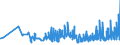 KN 32064100 /Exporte /Einheit = Preise (Euro/Tonne) /Partnerland: Bulgarien /Meldeland: Eur27_2020 /32064100:Ultramarin und Seine Zubereitungen von der zum FÃ¤rben Beliebiger Stoffe Oder zum Herstellen von Farbzubereitungen Verwendeten art (Ausg. Zubereitungen der Pos. 3207, 3208, 3209, 3210, 3212, 3213 und 3215)